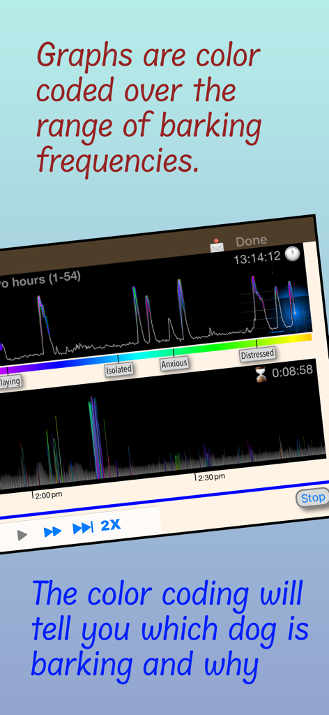 Barking Dog Monitor & Control - Color coded graphs in the Barking Dog Monitor app identifying dog moods such as anxious and distressed based on barking frequency
