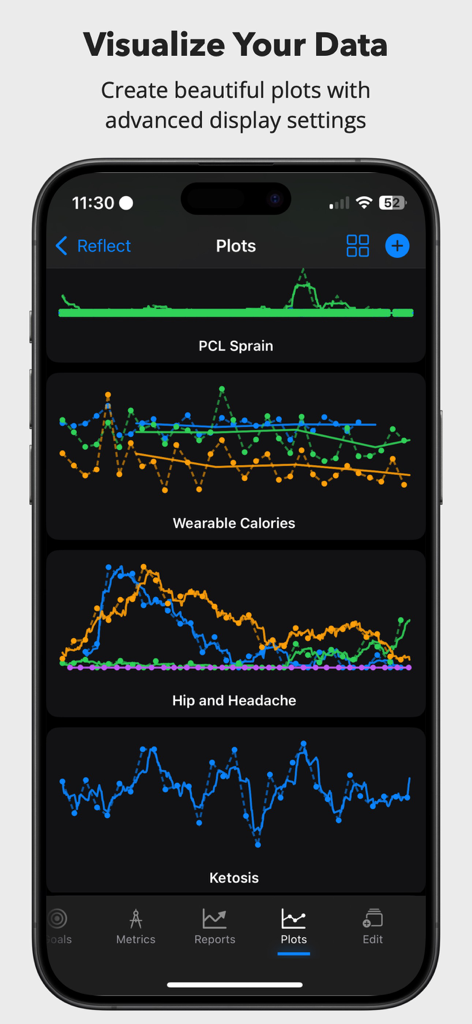 Reflect app interface showing multiple health and symptom tracking data plots including ketosis and wearable calories