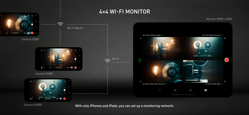 Un iPad actuando como monitor de director mostrando cuatro transmisiones de vídeo de diferentes iPhones conectados de forma inalámbrica a través de Wi-Fi Mesh.