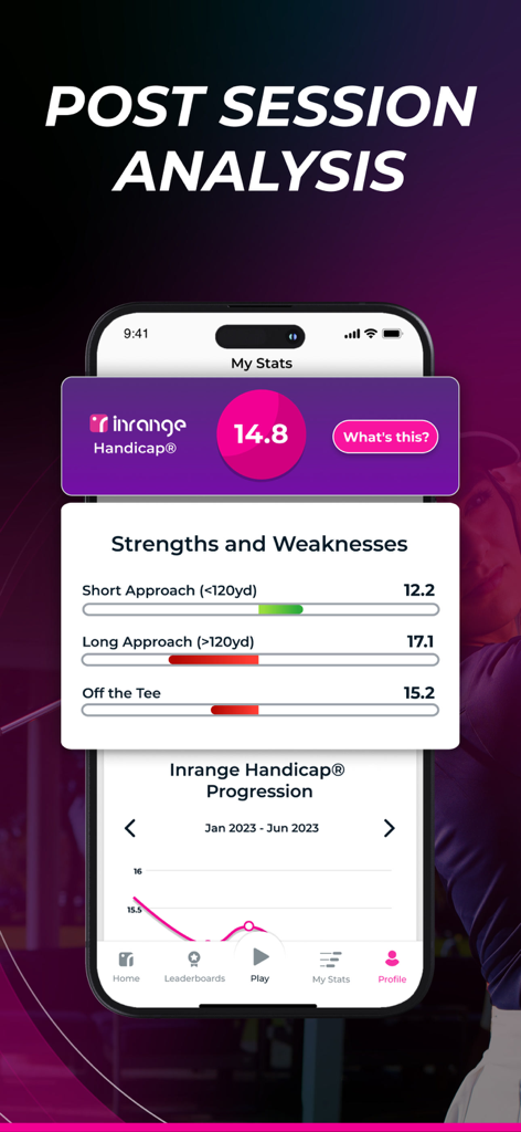 Application Inrange affichant l'analyse post-séance avec le handicap de golf et les métriques de performance