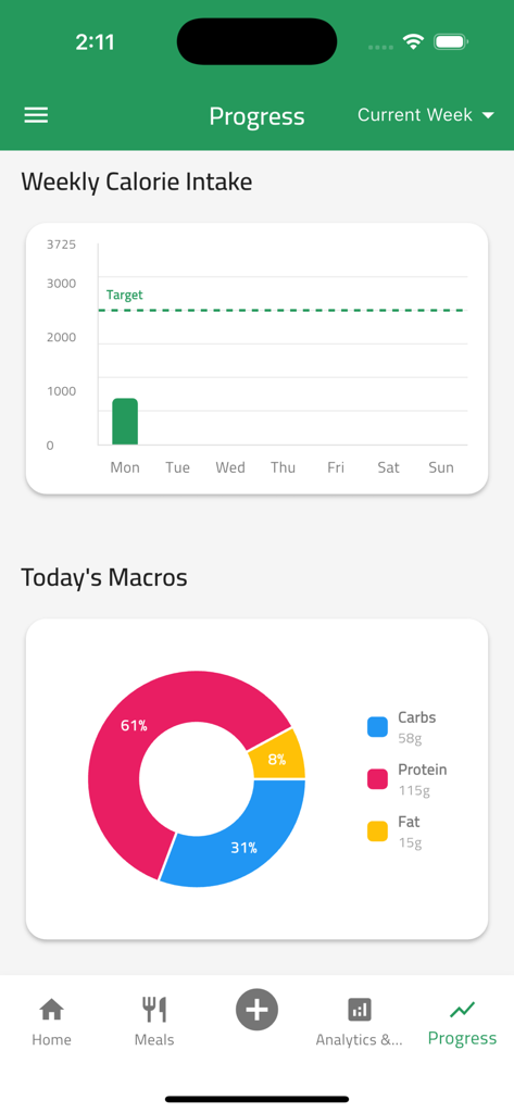 Gráfico de barras de ingesta calórica semanal y gráfico circular de distribución diaria de macros.