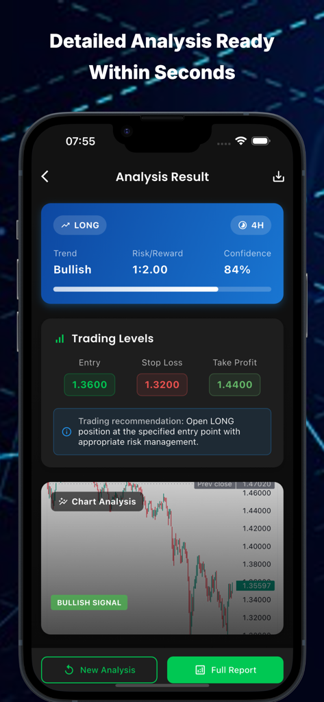Trendiq Pro mobile app interface showing AI trading analysis with bullish signals and entry levels