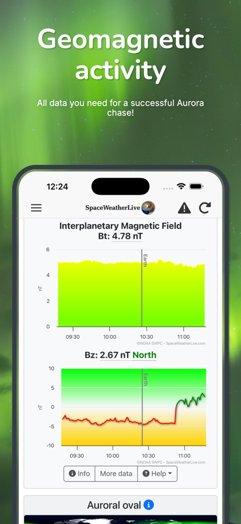 SpaceWeatherLive app screen displaying interplanetary magnetic field graphs and geomagnetic activity data