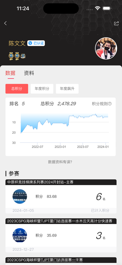 A poker player profile page on the ZhongPu Wang app displaying historical point rankings and tournament performance data