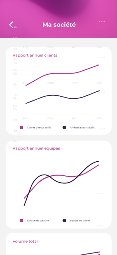 MyBiz - Annual client and team performance reports showing active ambassadors and team growth on the MyBiz mobile dashboard.