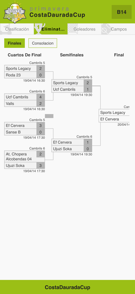 CostaDauradaCup - Costa Daurada Cup youth soccer tournament knockout stage bracket showing match scores and team results