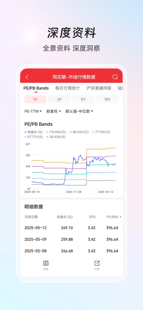 Interfaccia dell'app mobile iFinD che visualizza il grafico delle bande PE e PB con approfondimenti sui dati finanziari
