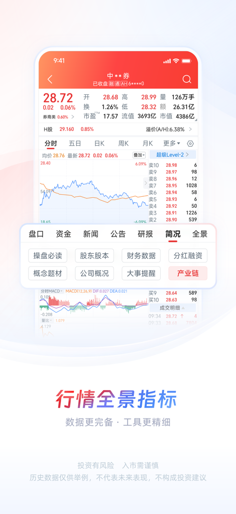 Screenshot of CITIC Securities Xin-e-Tou app showing stock market panoramic indicators and data charts