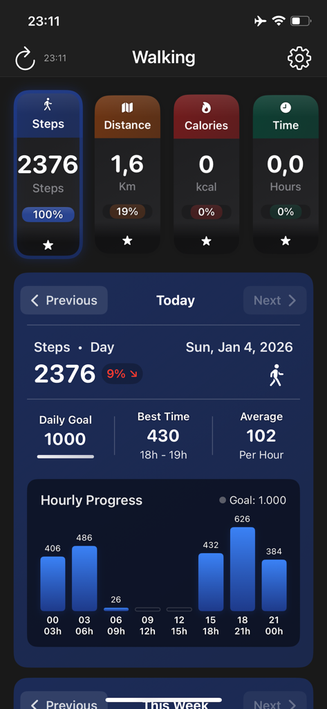 Walking - Step Counter Tracker - Dashboard of the Walking app showing daily step count and hourly progress chart in dark mode