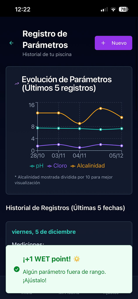 WET app Piscinas - Chart showing pool chemical history in the WET app