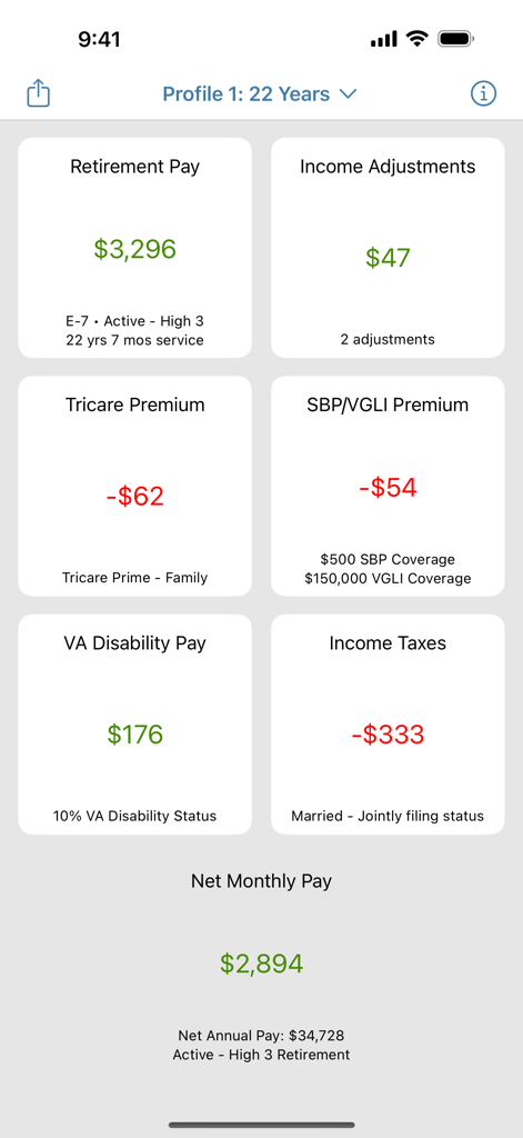 Pantalla de la calculadora de paga de jubilación militar con un desglose detallado de la paga mensual neta.
