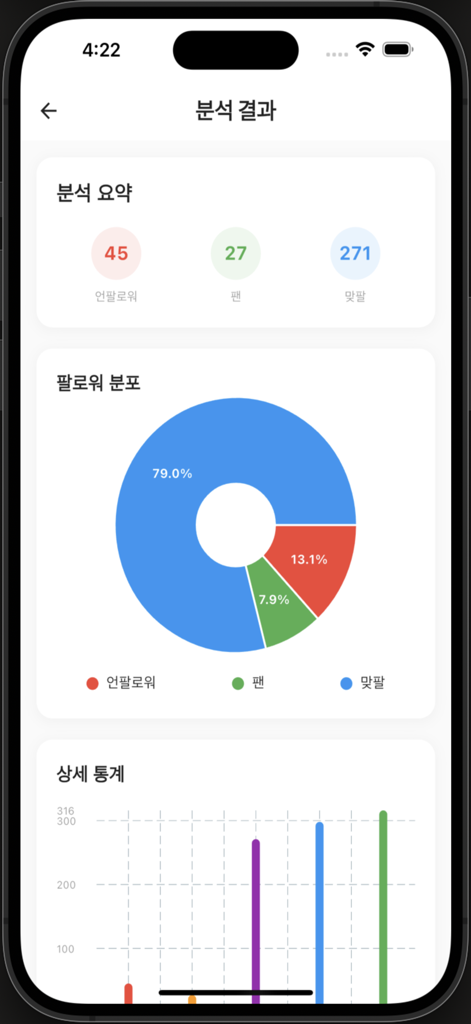 TrackFollows - 인스타 언팔 확인 - A mobile screen showing Instagram follower analysis with a summary, pie chart, and bar graph statistics.