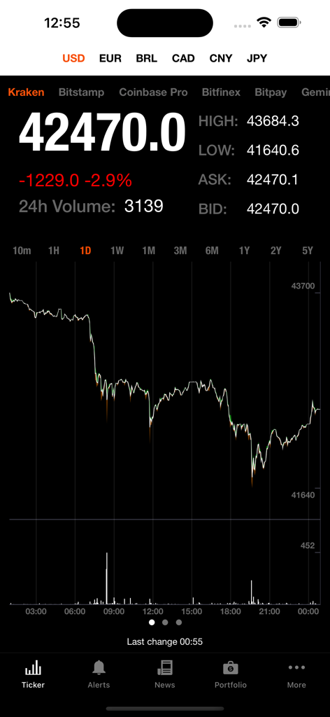 Una captura de pantalla de la aplicación Bitcoin Ticker que muestra datos de mercado en vivo y un gráfico de precios
