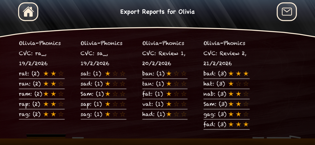 Simplex Spelling Phonics CVC - Uma tela de relatório de progresso do aluno no aplicativo Simplex Spelling Phonics CVC mostrando uma lista de palavras praticadas e classificações por estrelas.