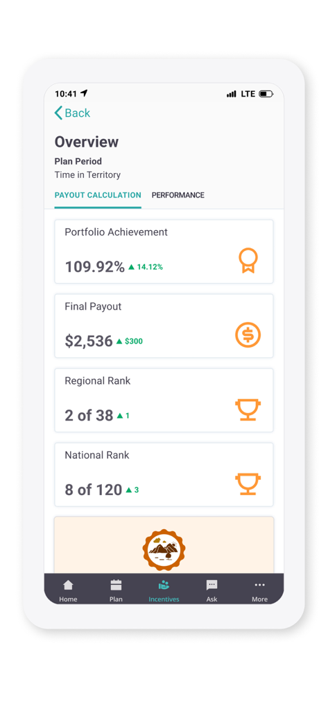 ZAIDYN Field Insights app screen showing sales incentive payout calculation and regional performance rankings.