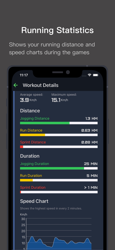 速度チャートと距離の内訳を含むランニング統計を表示するSoccer Plusアプリのインターフェイス