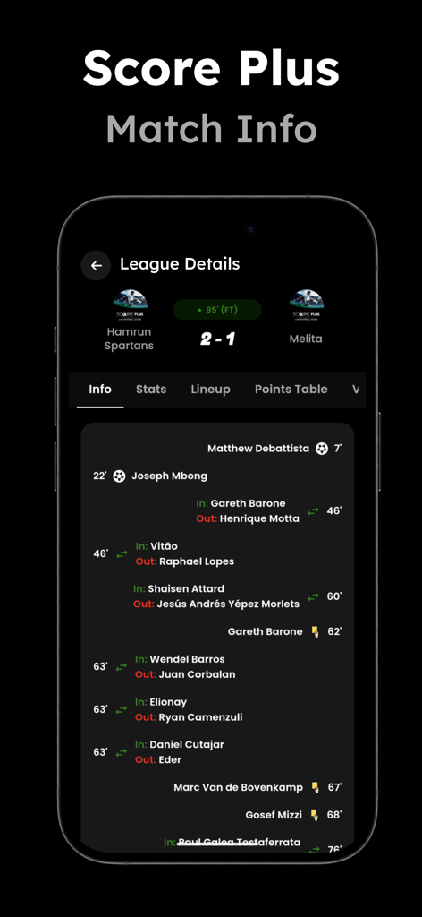 Live Football Tv : Match Score - Football match info screen showing live score goals and player substitutions