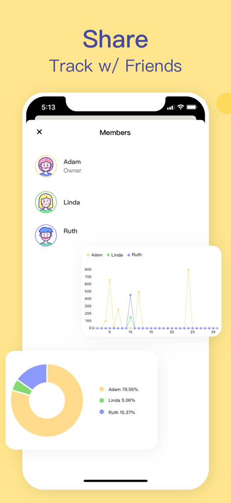 Shared spending tracker with member list and expense charts