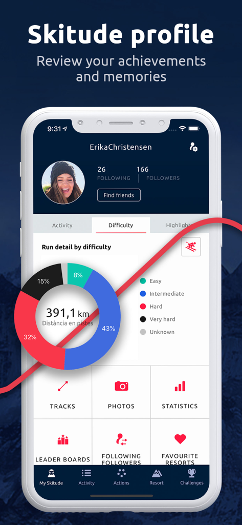 Skitude App-Benutzerprofil-Bildschirm mit Skistatistiken und einer Aufschlüsselung der Laufschwierigkeit nach Schwierigkeitsgrad