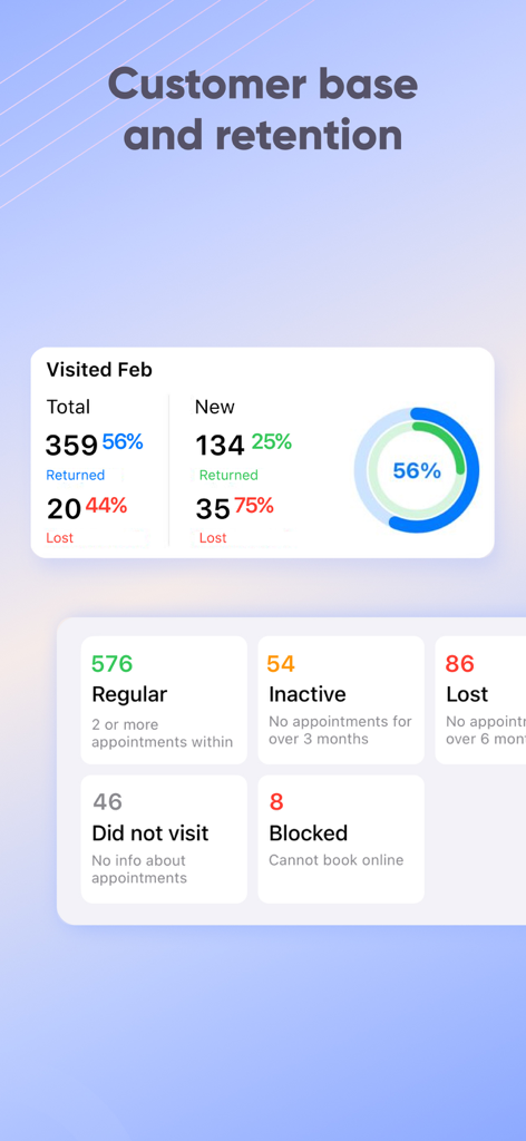 DIKIDI Appointments Scheduling - Dashboard che mostra la base clienti e le metriche di fidelizzazione, inclusi clienti regolari e inattivi nell'app DIKIDI