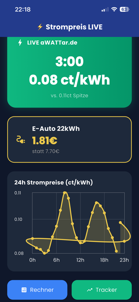 Strompreis Tracker app dashboard showing live electricity prices and energy consumption graph