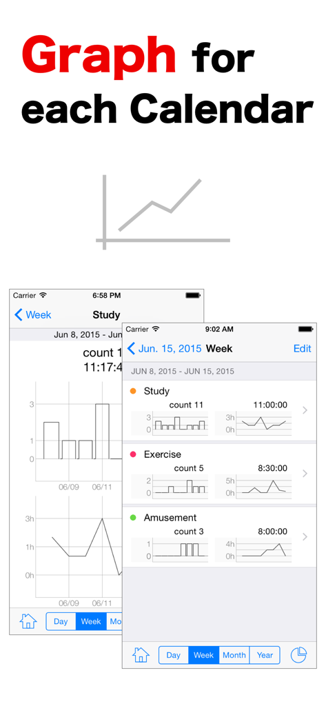 Weekly activity graphs for study exercise and amusement categories in the LogCalendar app