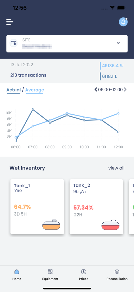 MiSite Manager - Dashboard MiSite Manager che mostra grafici delle vendite di carburante e livelli di inventario liquidi in tempo reale.