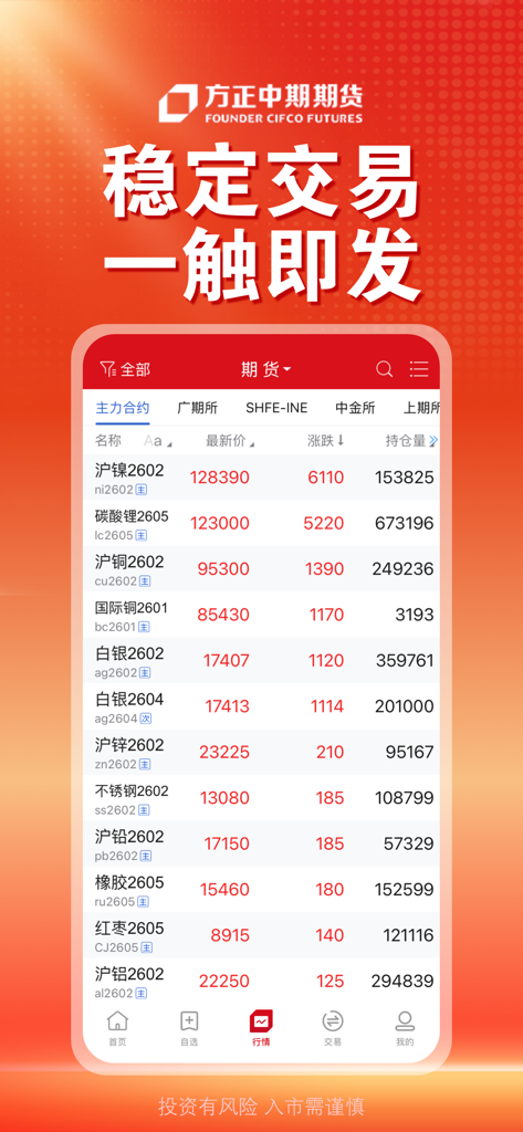 方正中期方小期-期货开户交易资讯行情软件 - Founder CIFCO Futures mobile app interface displaying real time market prices for commodities and futures contracts