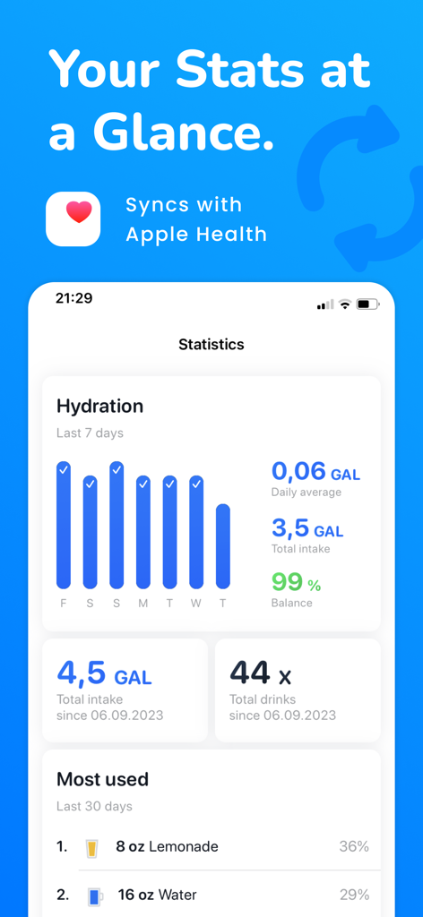 Drink Tracker by Hydro Coach - Drink Tracker statistics dashboard showing weekly water intake and Apple Health sync