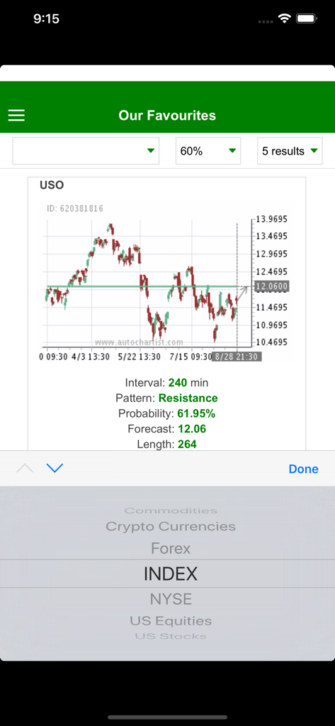 Autochartist - Autochartist app displaying trading patterns and market index selection