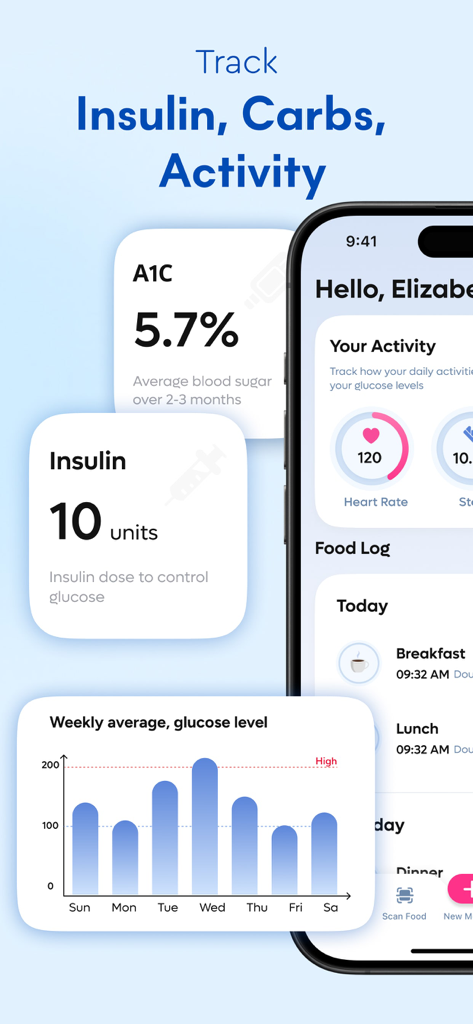 GluHealth: Blood Sugar Test AI - GluHealthアプリのスクリーンショットで、A1Cレベル、インスリン投与量、心拍数アクティビティ、および週次の血糖値棒グラフが表示されています。