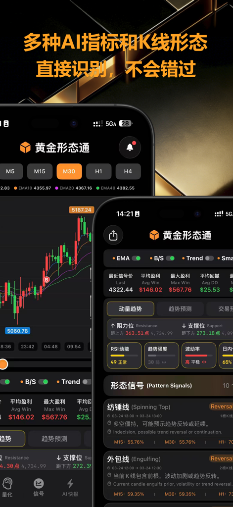Gold Pattern Pro · Analysis AI - Gold Pattern Pro mobile app interface displaying candlestick charts and AI technical analysis signals for gold futures trading.