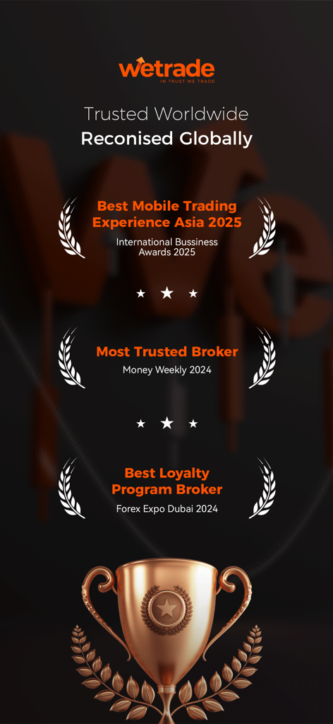 WeTrade-Global Online Trading - International awards won by WeTrade including Most Trusted Broker and Best Mobile Trading Experience.