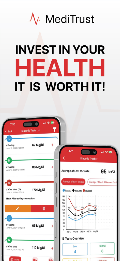 Blood Sugar Monitor: MediTrust - MediTrust-App zeigt Blutzuckerprotokolle und Glukose-Tracking-Diagramme für das Diabetesmanagement.