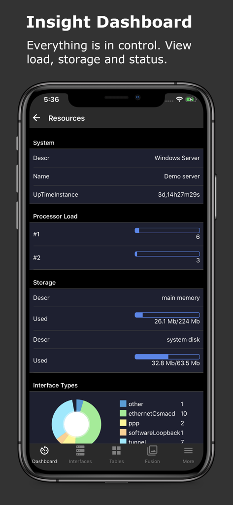 SNMP & SSH Terminal - SNMP and SSH Terminal app insight dashboard showing server processor load and storage usage
