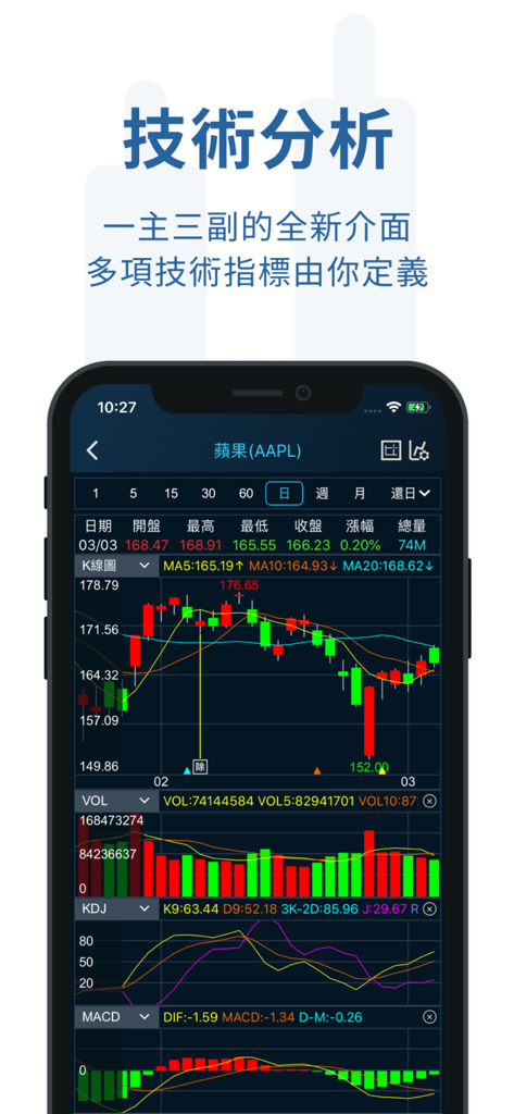 iWow愛挖寶-即時美股台股APP - Écran d'analyse technique de l'application iWow montrant le graphique en chandeliers de l'action Apple et les indicateurs du marché.