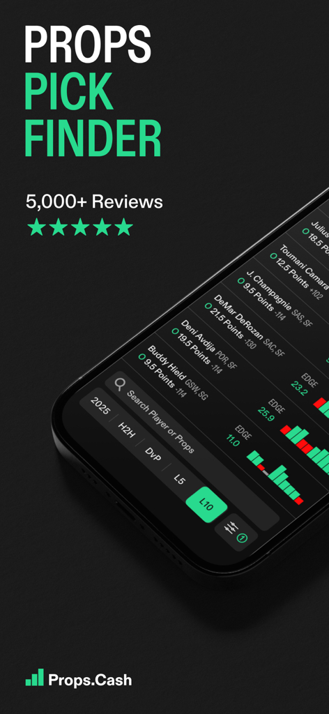 A mobile phone displaying the Props.Cash app interface with player prop data and statistical charts.