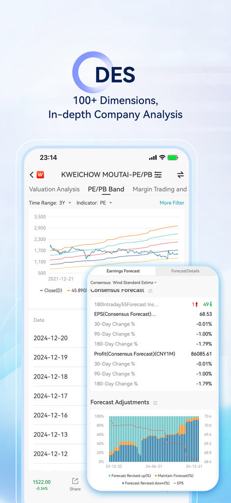 Wind Financial Terminal Mobile app interface showing F9 DES in-depth company analysis with PE and PB charts and earnings forecast for Kweichow Moutai.