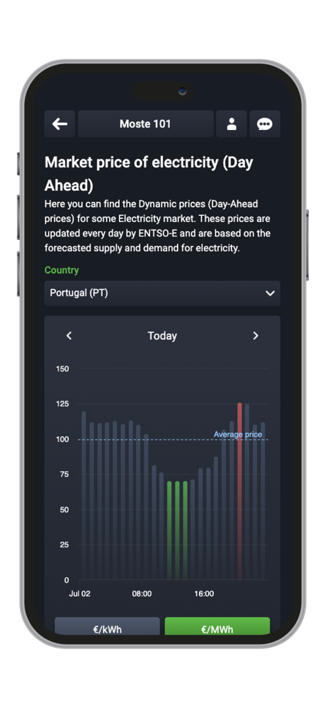 Smart Grid Connect - Tela do aplicativo SG Connect exibindo um gráfico de preço de mercado de eletricidade diário com dados de preços dinâmicos e indicador de preço médio