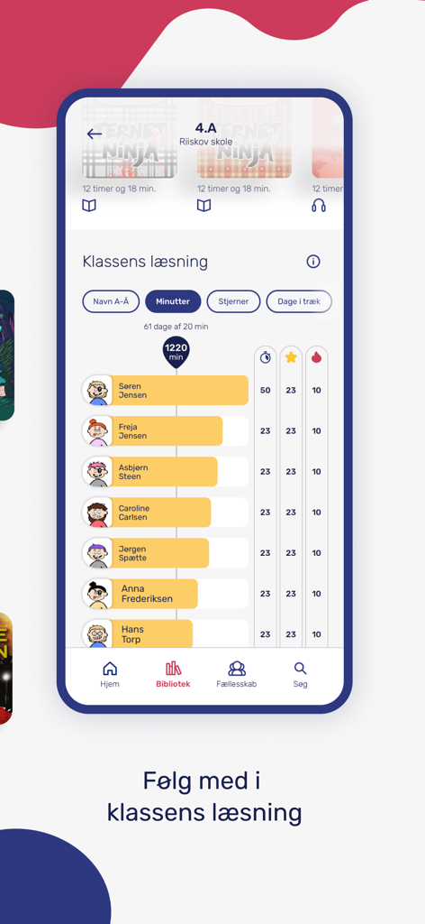 Teacher dashboard in BookBites showing student reading minutes and progress statistics