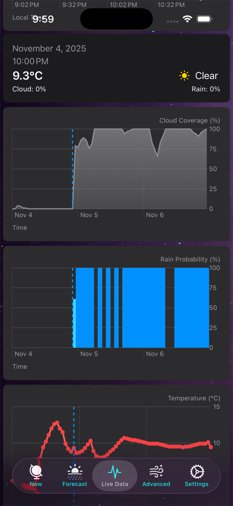 Aurora Forecast - 오로라 예보 앱 인터페이스에 운량, 비 확률 및 온도 예측에 대한 실시간 그래프 표시