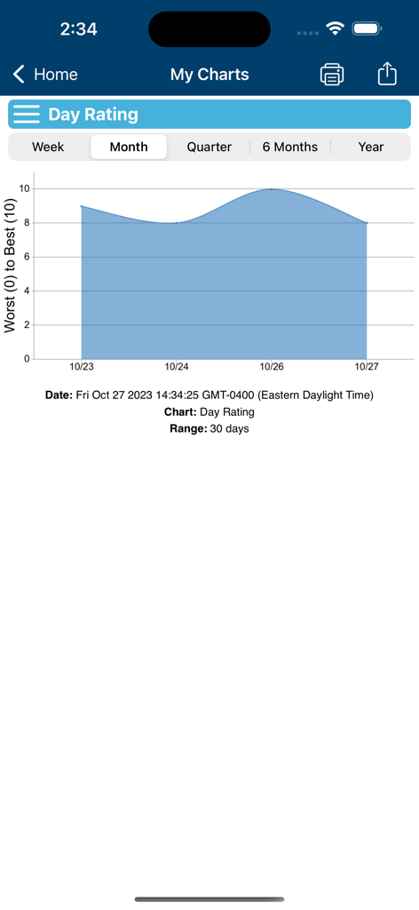 Monthly health rating chart in the RA Manager app showing symptom progression