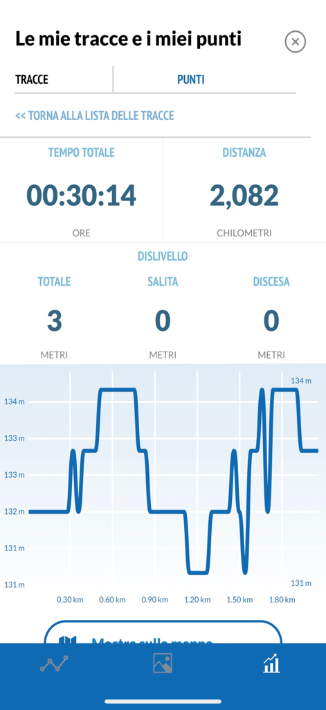 TABACCOmapp 3.0 - Hiking track statistics screen with duration distance and elevation graph