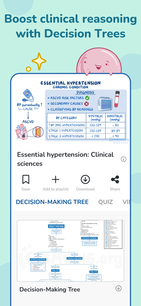 Osmosis: Medical School Notes - Osmosis医学学習アプリでの高血圧に関する臨床意思決定ツリー。