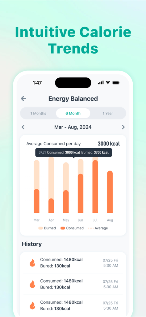 EasyFast - Calorie Counter - Interfaz de la aplicación móvil EasyFast que muestra un gráfico de barras que compara las calorías consumidas con las calorías quemadas durante un período de seis meses.