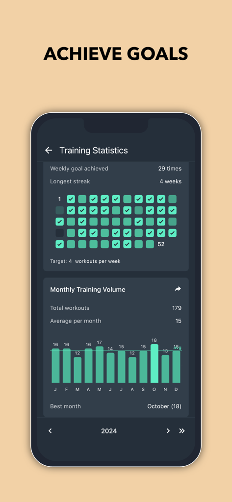 Training statistics dashboard showing weekly goals and monthly workout volume