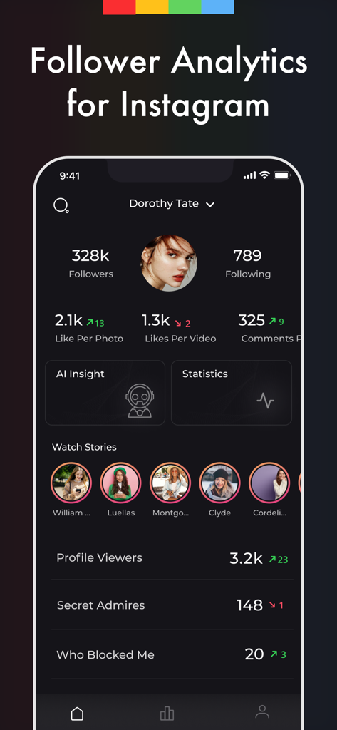 Reports Unfollowers Followers+ - User interface of an Instagram analytics app showing follower stats profile viewers and secret admirers on a dark theme dashboard
