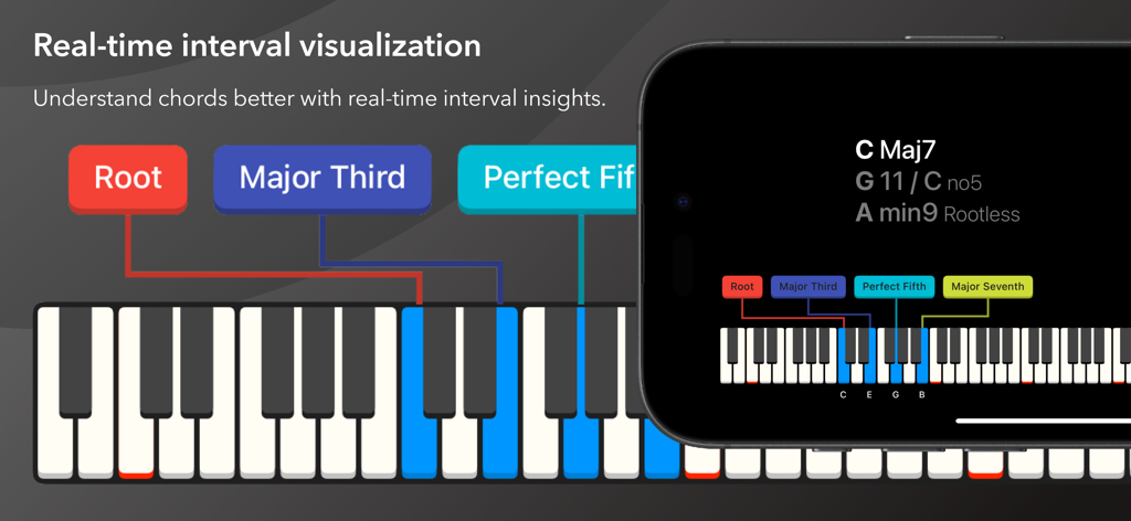 Real-time music theory visualization showing chord intervals on a virtual piano keyboard