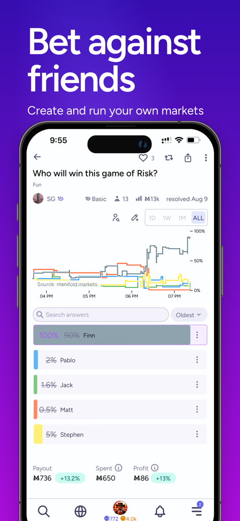 Manifold Markets - A mobile interface for Manifold Markets showing a prediction graph and betting options for a game of Risk.