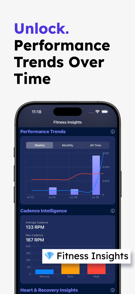 Jump Rope Fit - Jump Rope Fit app displaying fitness insights and performance trends on an iPhone screen.